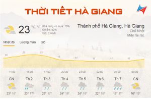 The weather in Ha Giang